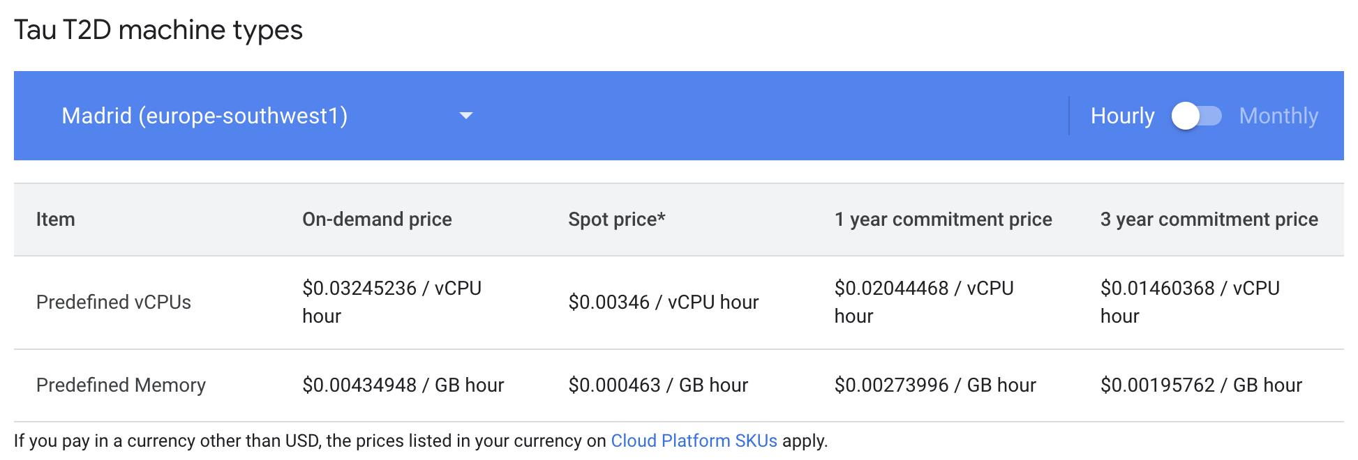 Figure: GCP's vm instance price