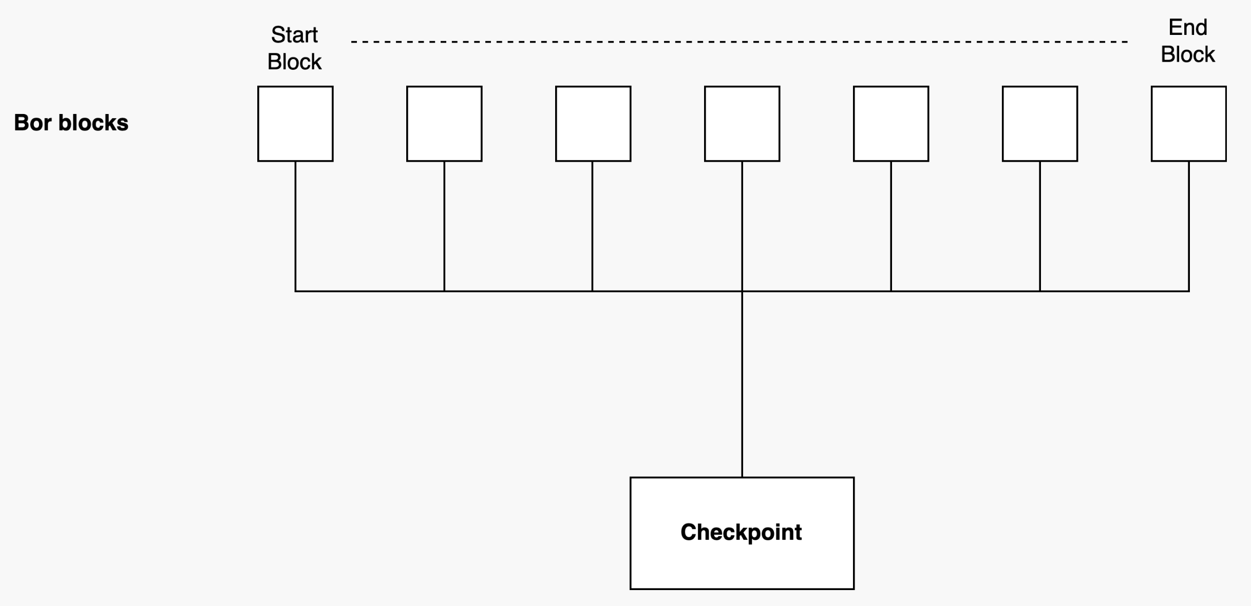 Root Hash Image