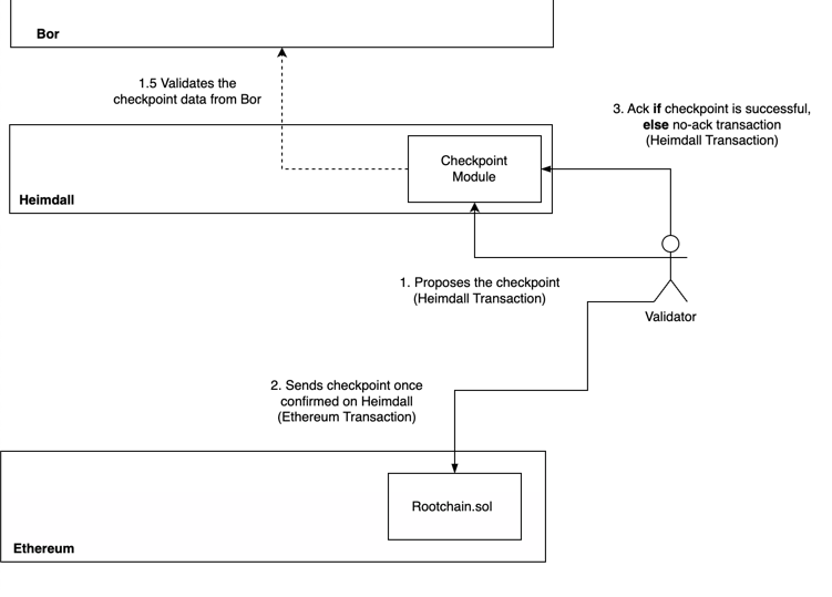 Checkpoint Flow.png