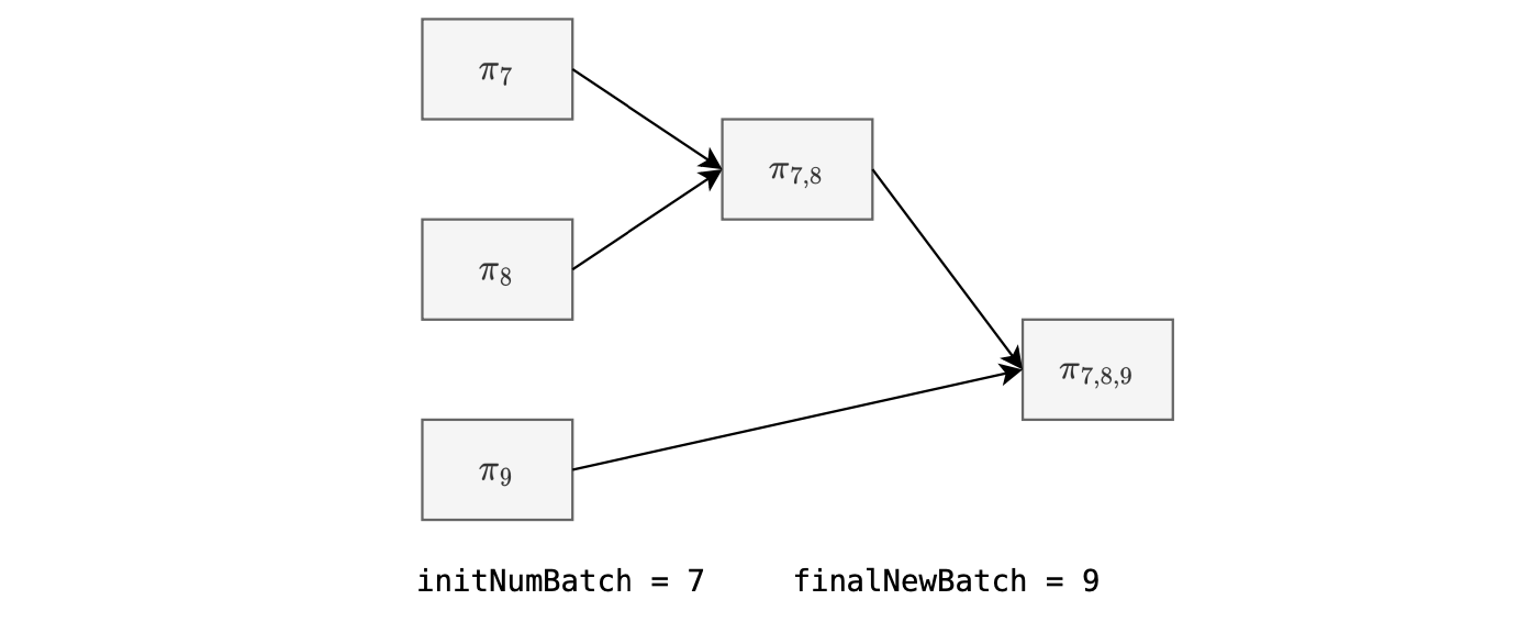 Figure: 