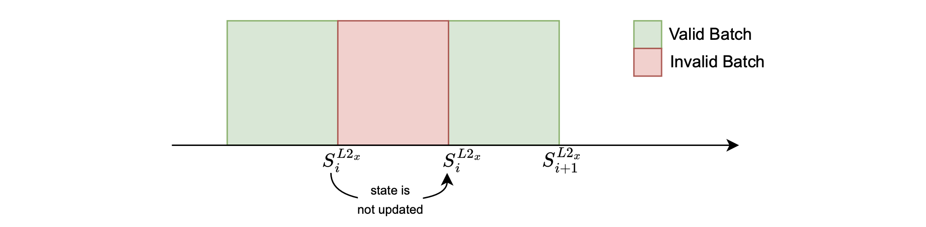 Figure: State not updaated