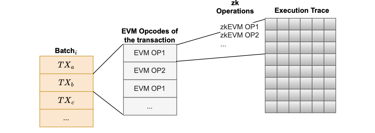 Figure: 