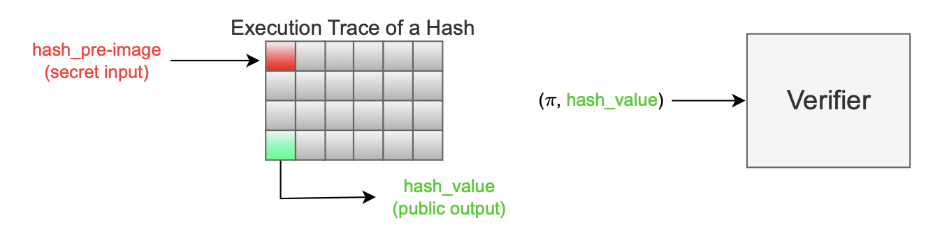Figure: 