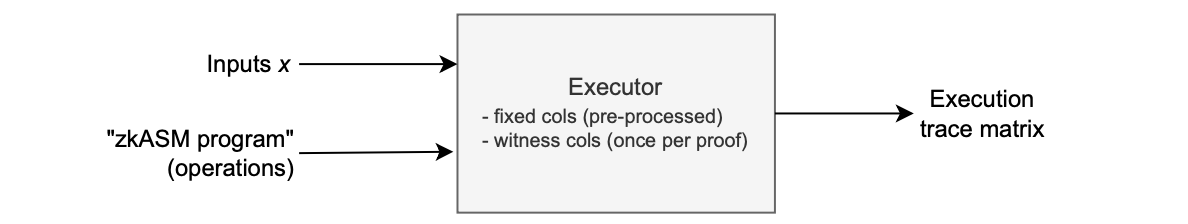 Figure: 