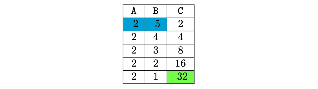 Figure: 