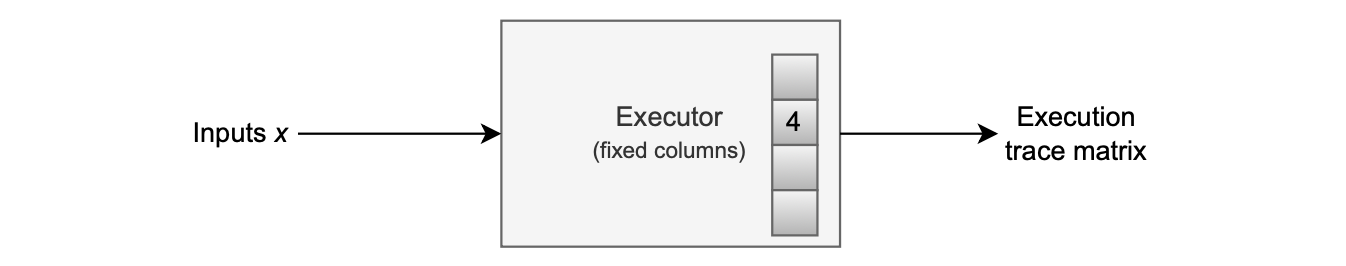 Figure: 