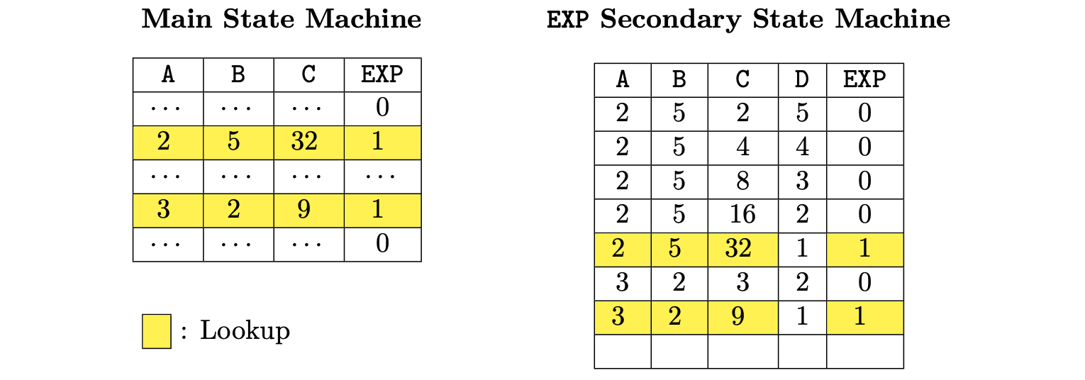 Figure: 