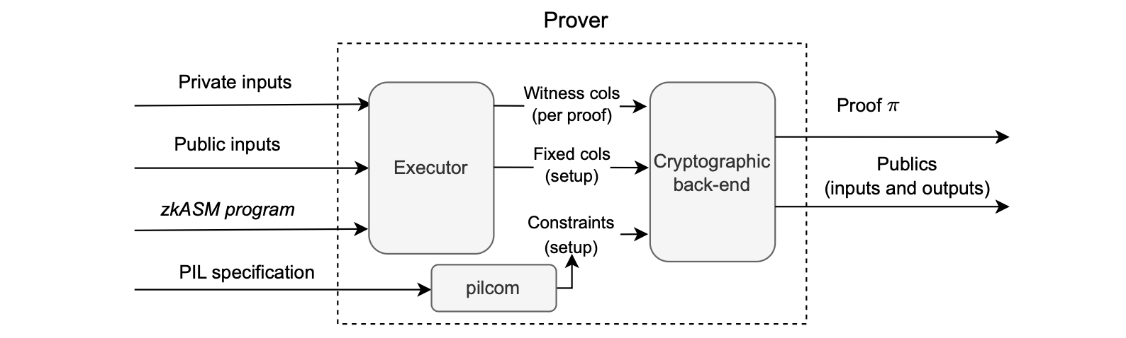 Figure: 