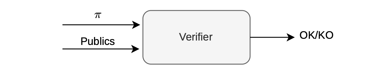 Figure: 