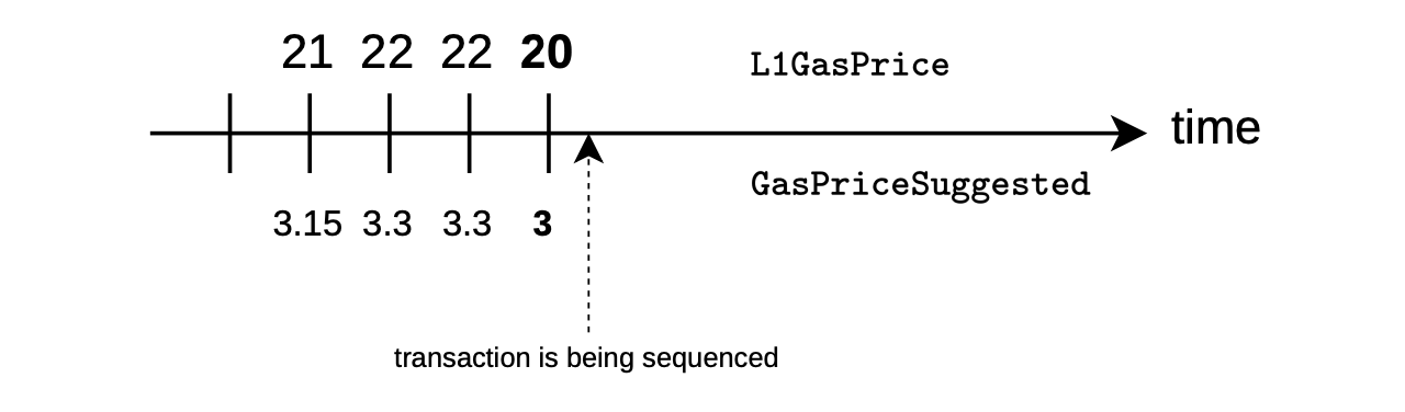 Figure: 