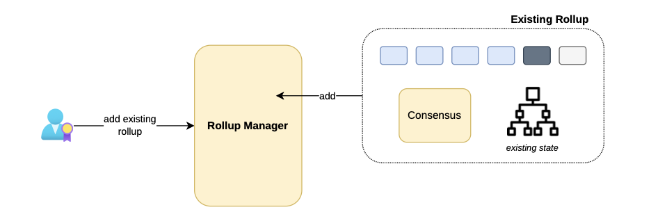 ulxly-existing-rollup-incorporate