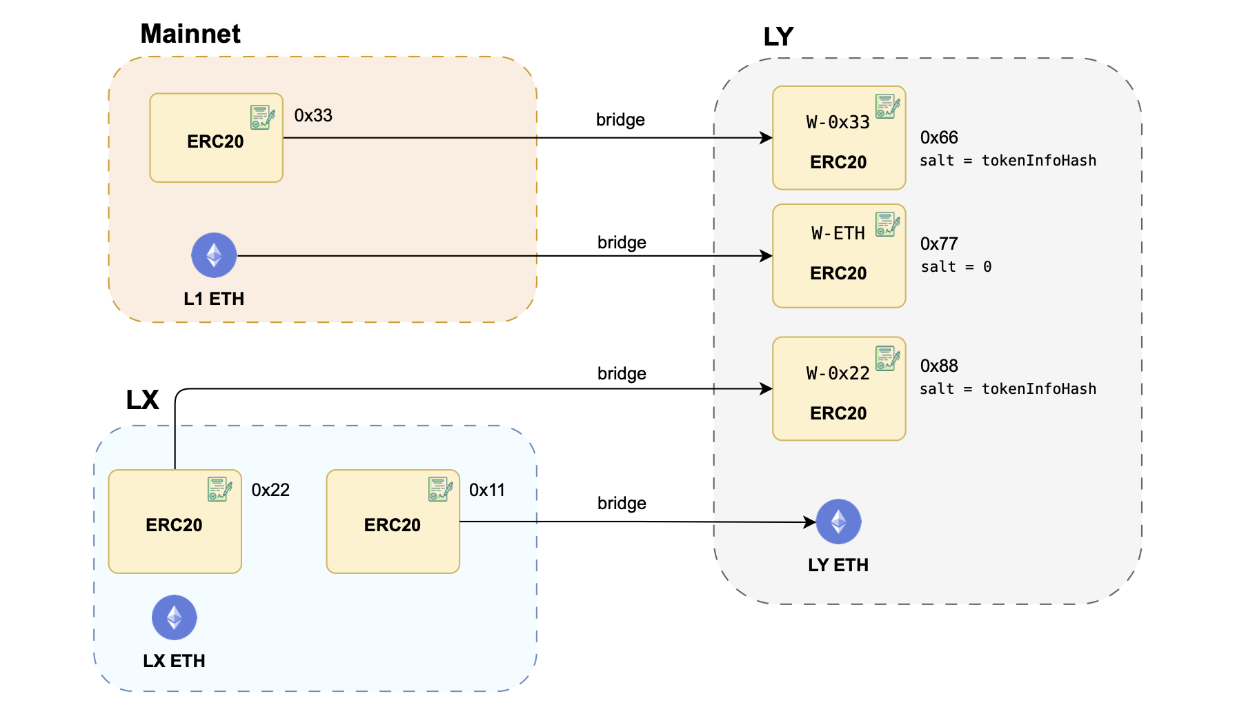 ulxly-mainnet-lx-ly-bridge
