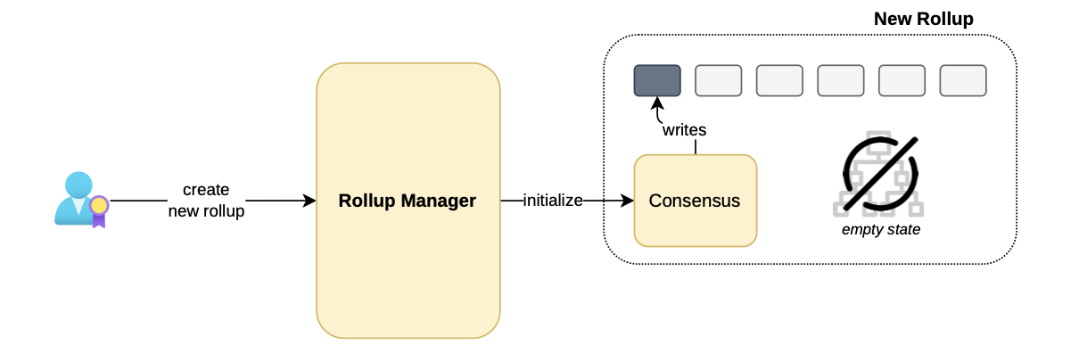ulxly-process-initializing-new-rollup