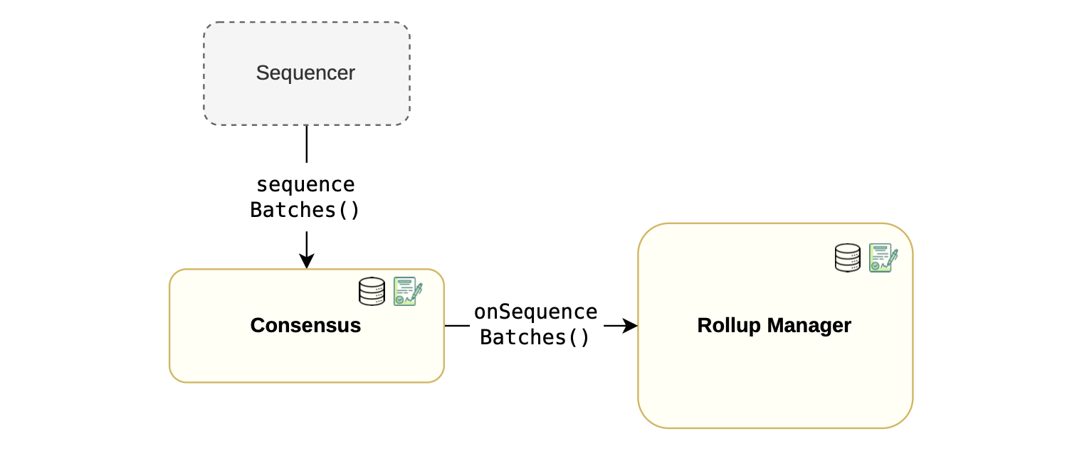 ulxly-sequencer-consensus-rollupmanager
