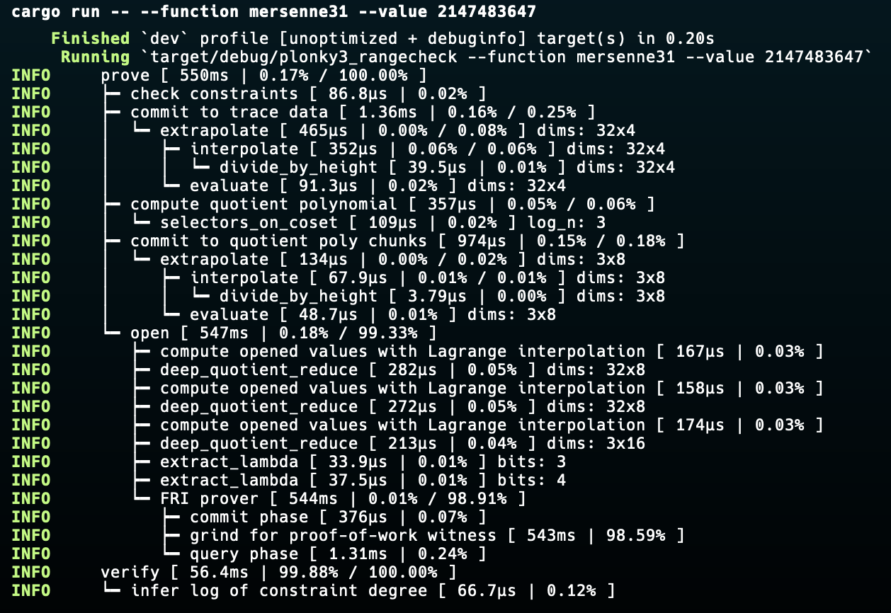Mersenne31 in range result